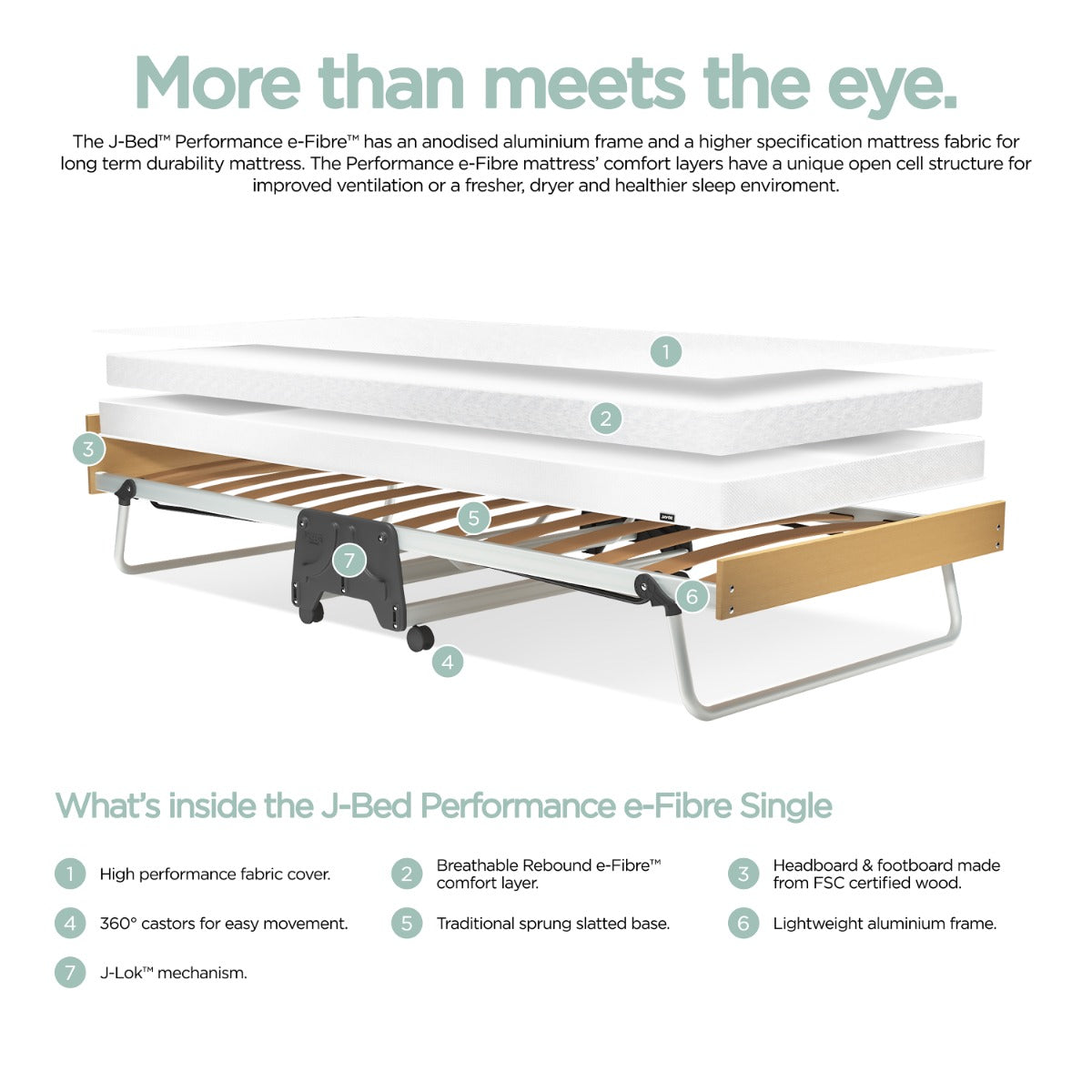 Jay-Be J-Bed Folding Bed with Performance e-Fibre Mattress - 3ft