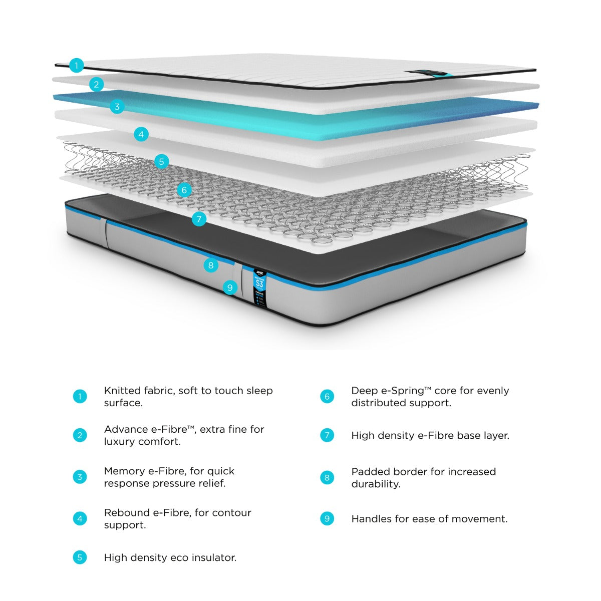 Jay-Be Benchmark S5 Hybrid Eco Friendly Mattress - 3ft