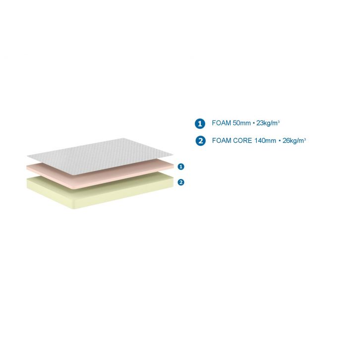 Vipack Comfort Mattress 140 x 200 Cm