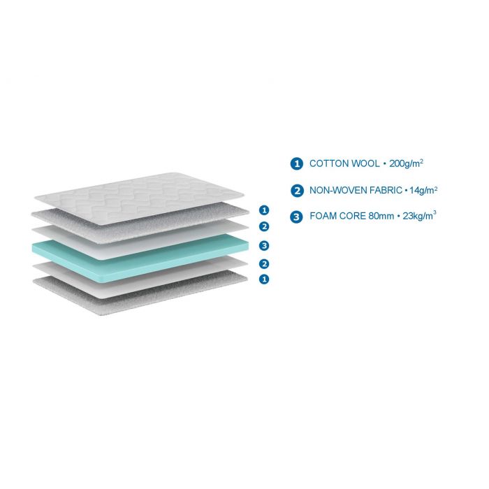 Vipack Basic Cool Mattress 90 x 200 Cm