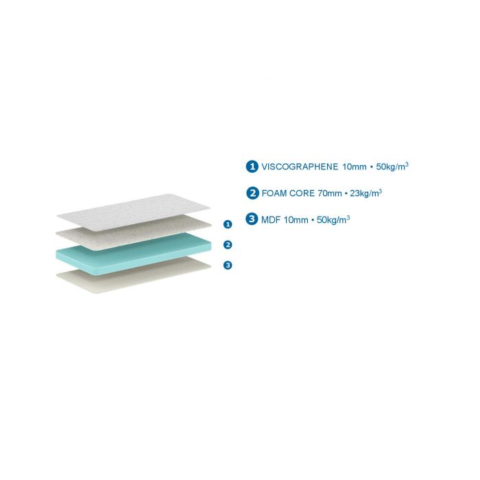 Vipack Junior Excellence Mattress 70 x 140 Cm