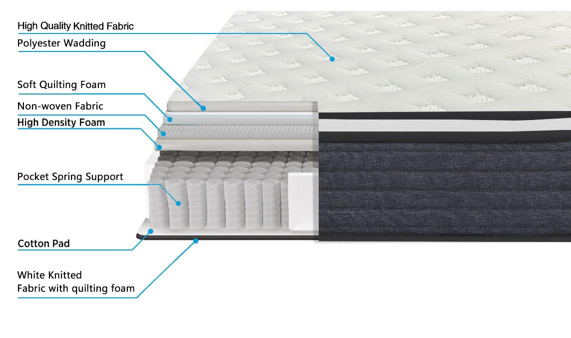 BackMaster Mattress – Pocket Sprung with Non-Turn Design (PRE-ORDER 5FT)