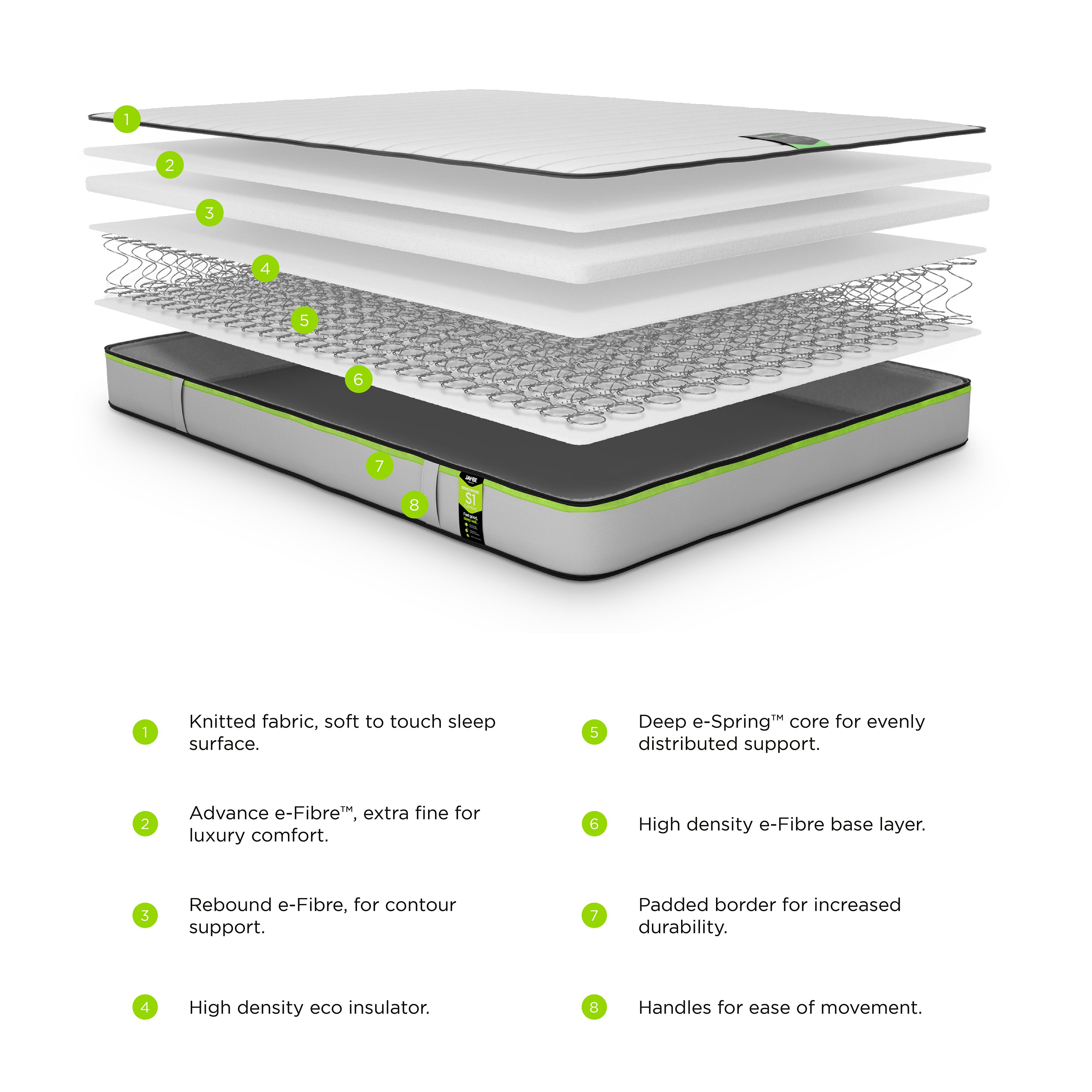 Jay-Be Benchmark S1 Eco-Friendly Comfort Mattress - Double (4ft6)