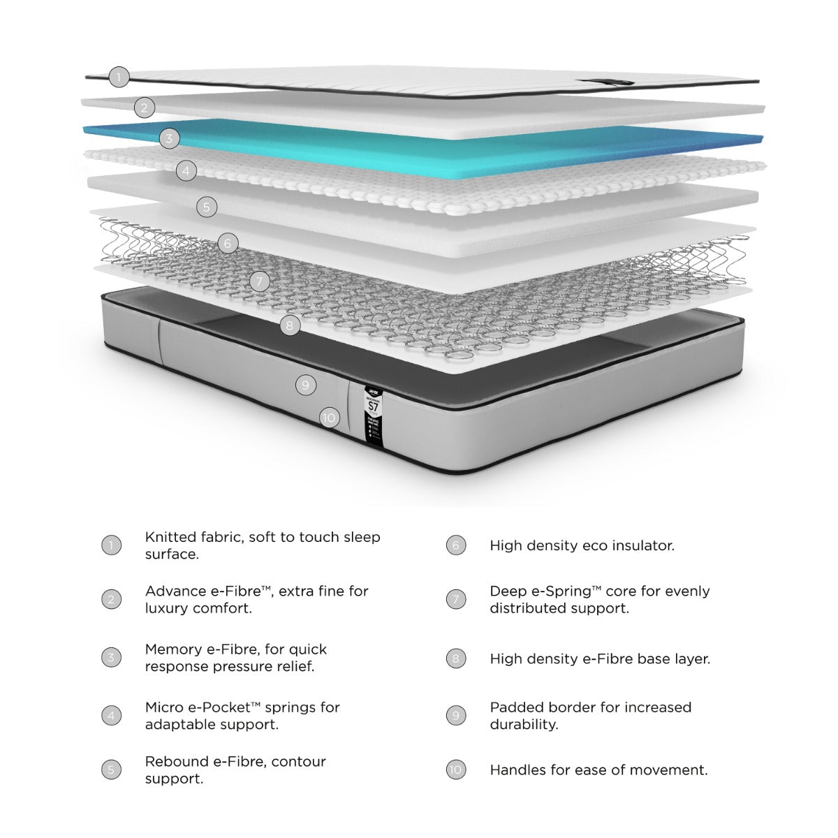 Jay-Be Benchmark S7 Tri-brid Eco Friendly Mattress - 5ft