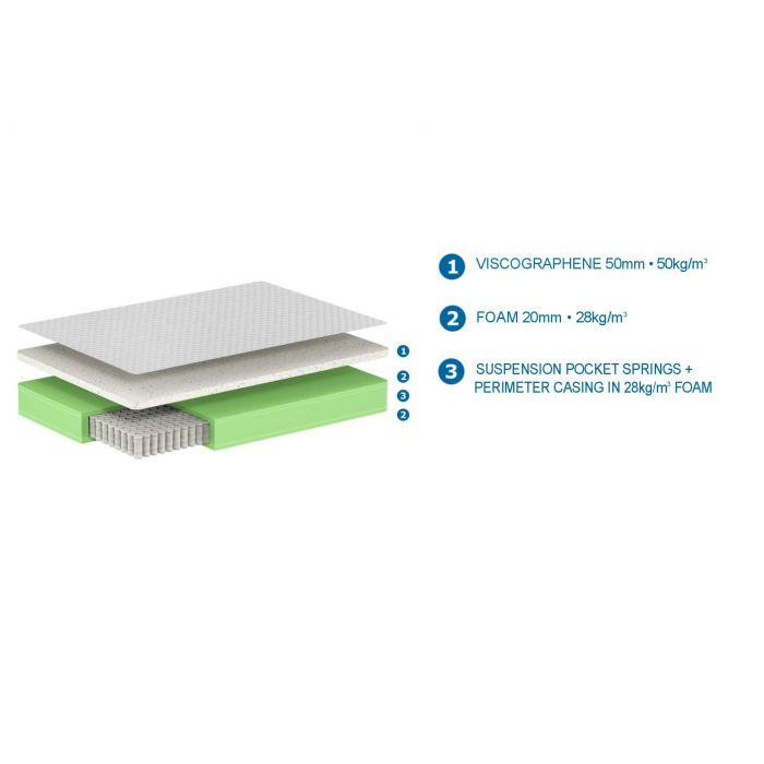 Vipack Excellence Mattress 140 x 200 Cm