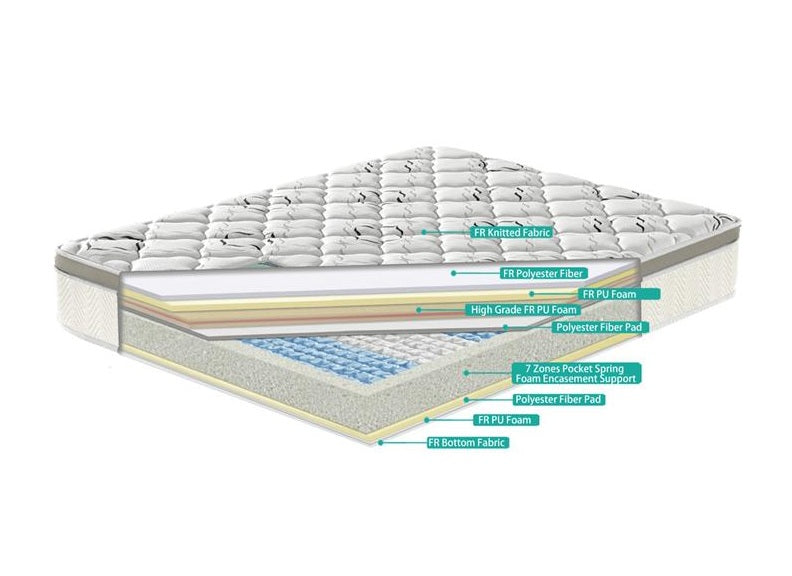 Serenity Sleep Paradise 5ft Mattress – Pocket Sprung with Euro Box Top