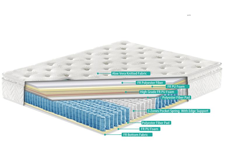 Serenity Sleep Aloe Vera 4 ft  Mattress