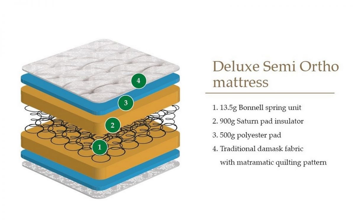 Deluxe Semi-Orthopaedic Mattress King Size 150cm