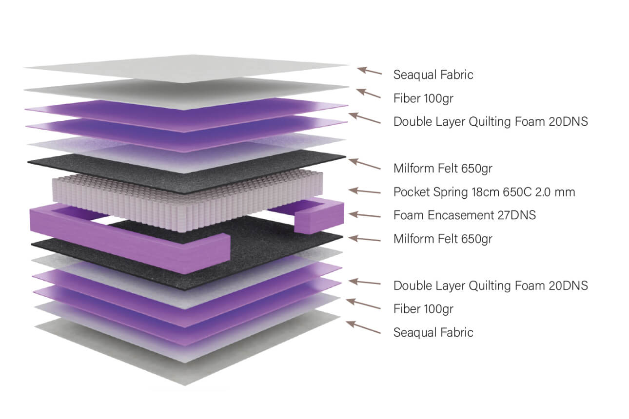 Marine 4Ft6 Mattress