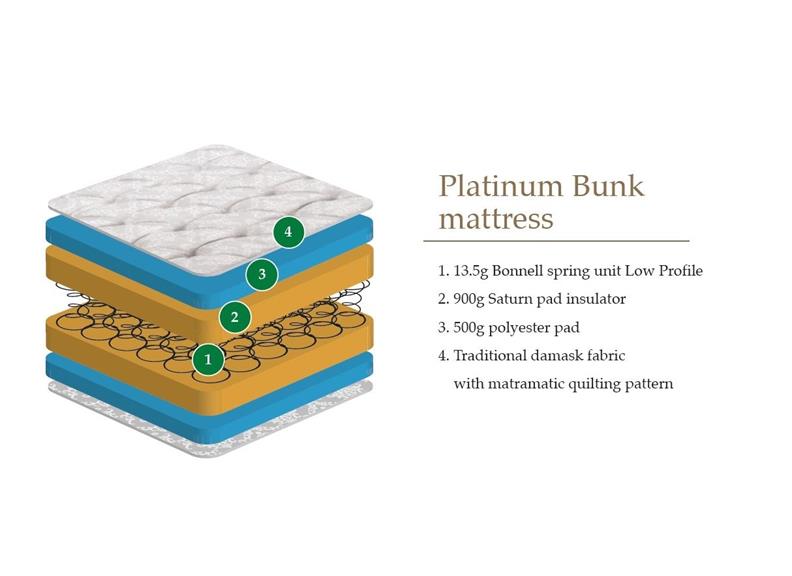 Platinum Bunk Mattress - 3ft